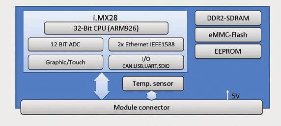Embedded moduly a HMI od firmy TQ-group 1.jpg